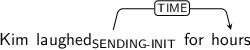 Dependency graph for sentence: Kim laughed for hours. Token laughed is labeled SENDING-INIT and has an edge labeled TIME to token hours.