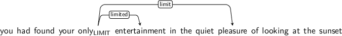 Dependency graph for sentence: you had found your only entertainment in the quiet pleasure of looking at the sunset. Token only is labeled LIMIT and has an edge labeled limited to token entertainment and an edge labeled limit to token pleasure.