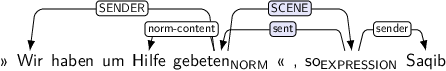 Dependency graph for sentence: » Wir haben um Hilfe gebeten « , so Saqib. Token gebeten is labeled NORM and has an edge labeled SENDER to token Wir and an edge labeled norm-content to token Hilfe and an edge labeled SCENE:hl to token so. Token so is labeled EXPRESSION and has an edge labeled sent:hl to token gebeten and an edge labeled sender to token Saqib.