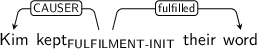 Dependency graph for sentence: Kim kept their word. Token kept is labeled FULFILMENT-INIT and has an edge labeled CAUSER to token Kim and an edge labeled fulfilled to token word.