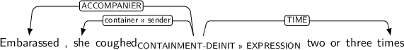 Dependency graph for sentence: Embarassed , she coughed two or three times. Token coughed is labeled CONTAINMENT-DEINIT>>EXPRESSION and has an edge labeled ACCOMPANIER to token Embarassed and an edge labeled container>>sender to token she and an edge labeled TIME to token times.