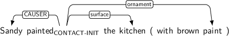 Dependency graph for sentence: Sandy painted the kitchen ( with brown paint ). Token painted is labeled CONTACT-INIT and has an edge labeled CAUSER to token Sandy and an edge labeled surface to token kitchen and an edge labeled ornament to token paint.