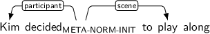 Dependency graph for sentence: Kim decided to play along. Token decided is labeled META-NORM-INIT and has an edge labeled participant to token Kim and an edge labeled scene to token play.