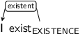 Dependency graph for sentence: I exist. Token exist is labeled EXISTENCE and has an edge labeled existent to token I.